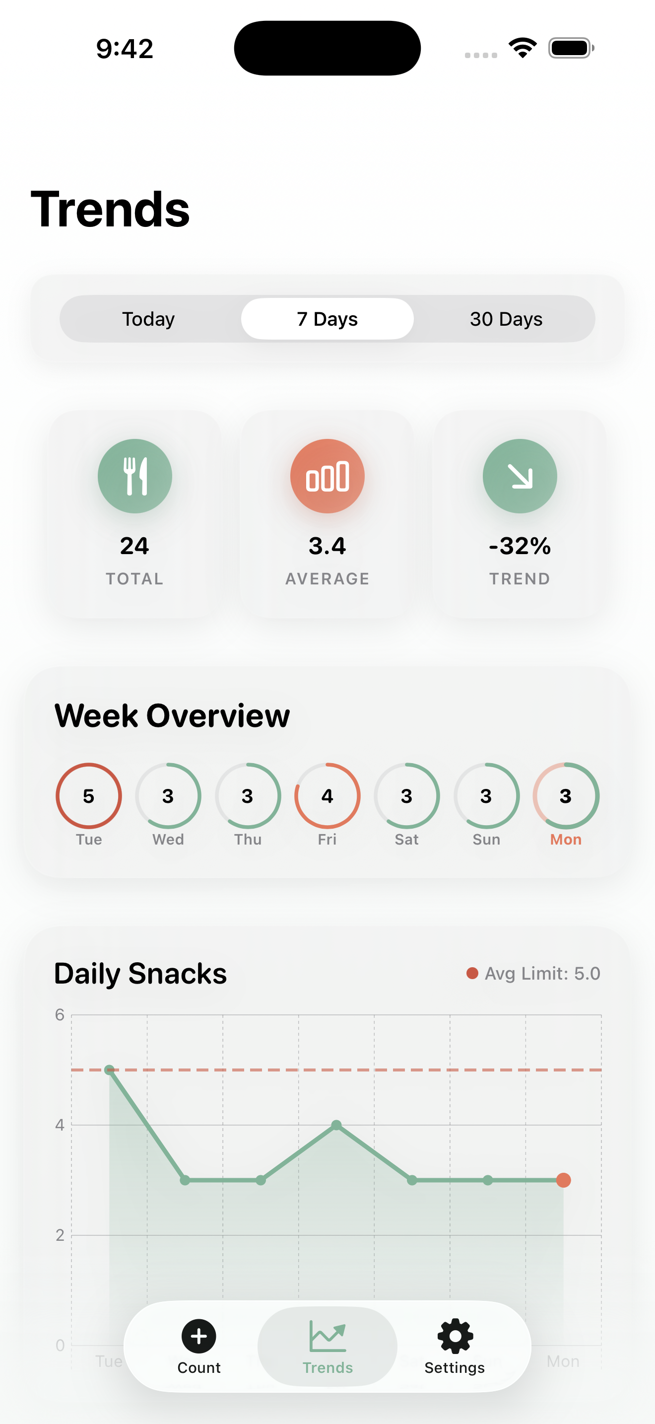 Trends and analytics